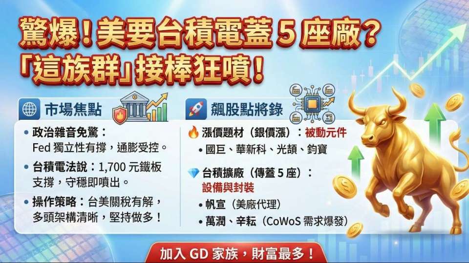 驚爆！美要台積電蓋 5 座廠？「這族群」接棒狂噴！
