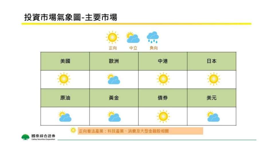修正後的底部到了？國泰證：美股科技七巨頭估值已近10年低點