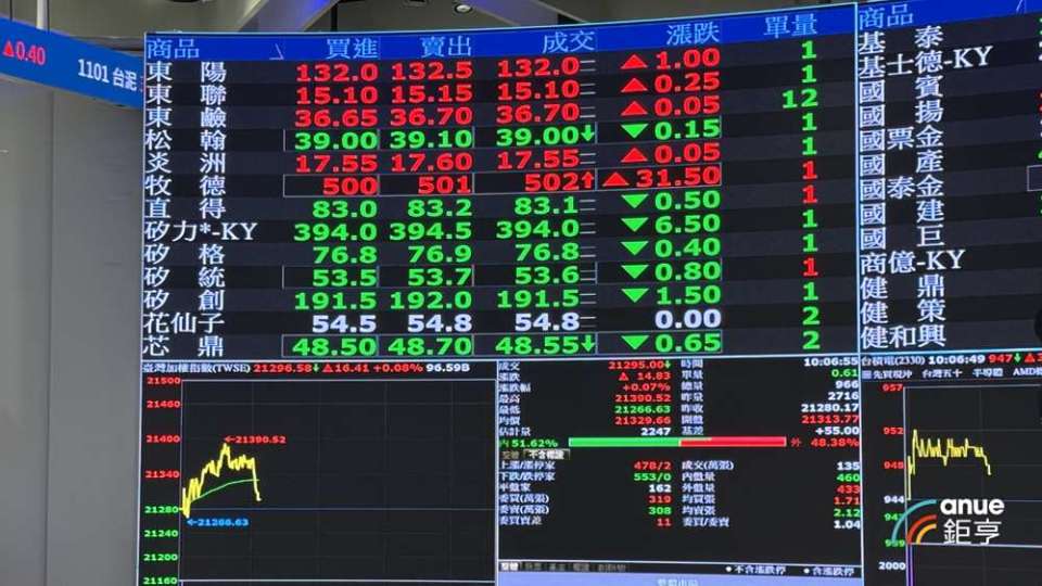 證交所推三大交易變革 金管會：9月起券商系統優化列資安例行查核