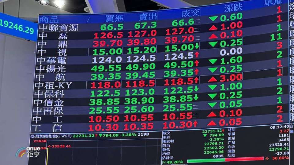 台股7/10因颱風休市一天 聯詠、中信金等23檔個股除權息順延