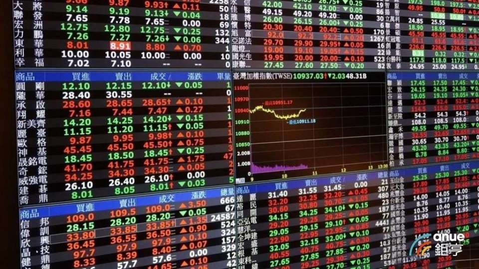 〈台股開盤〉開低走低 電金權值股全倒 跌逾千點壓垮4萬5支撐