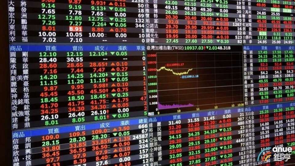 近期飆太兇、跌太多 成信實業*-創、中探針雙雙跌停 同遭處置至8/10