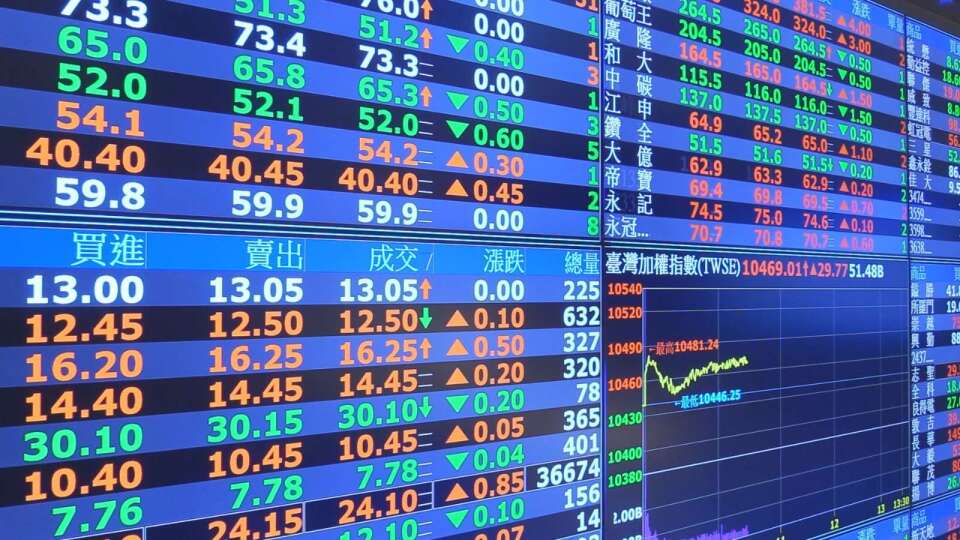 外資小砍5億、投信狂掃252億 三大法人買超1.09億元