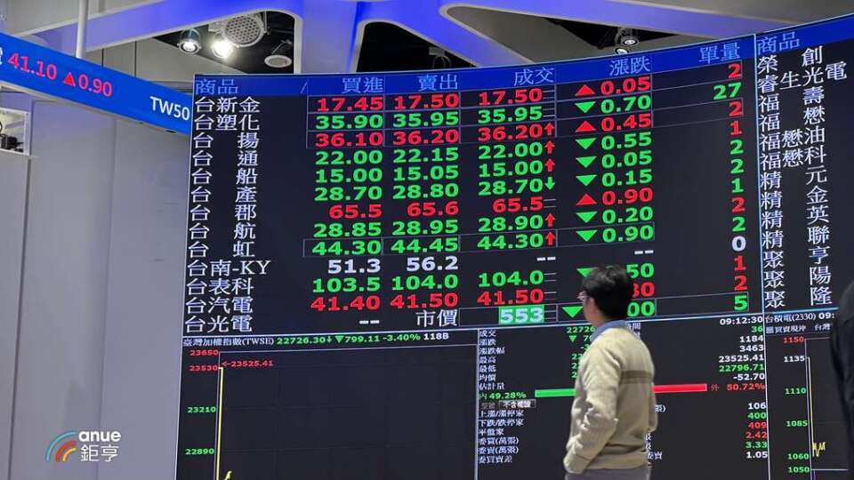 台股處置天數縮短、撮合改2分鐘8/10上路 這10檔上市股提前出關