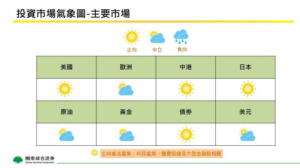 國泰證8月投資觀點看AI投資熱潮外溢 看好美、日市場