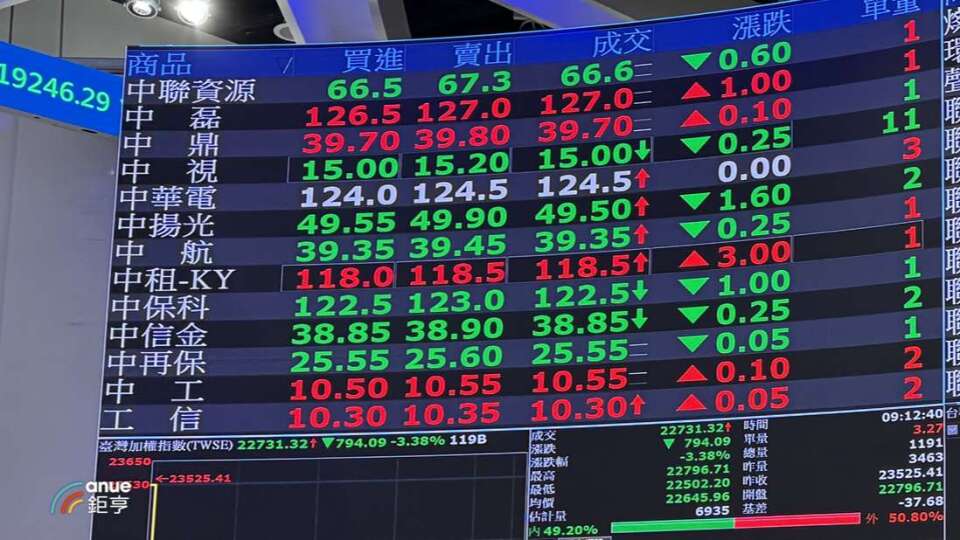 上市櫃上半年營收、稅前盈餘雙創十年新高 凌巨補交財報27日恢復交易