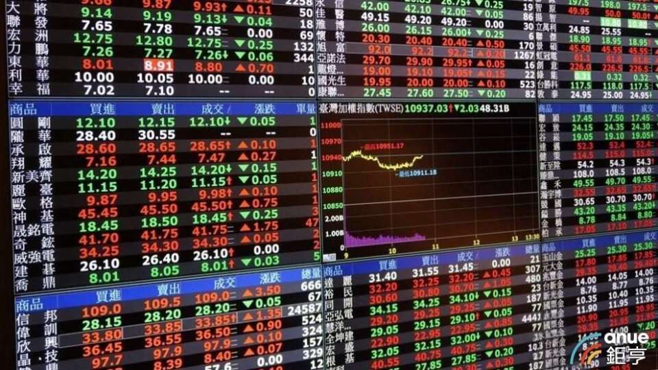 〈台股盤後〉開高震盪走低守住4萬7  量縮小漲77點市場觀望態度濃厚